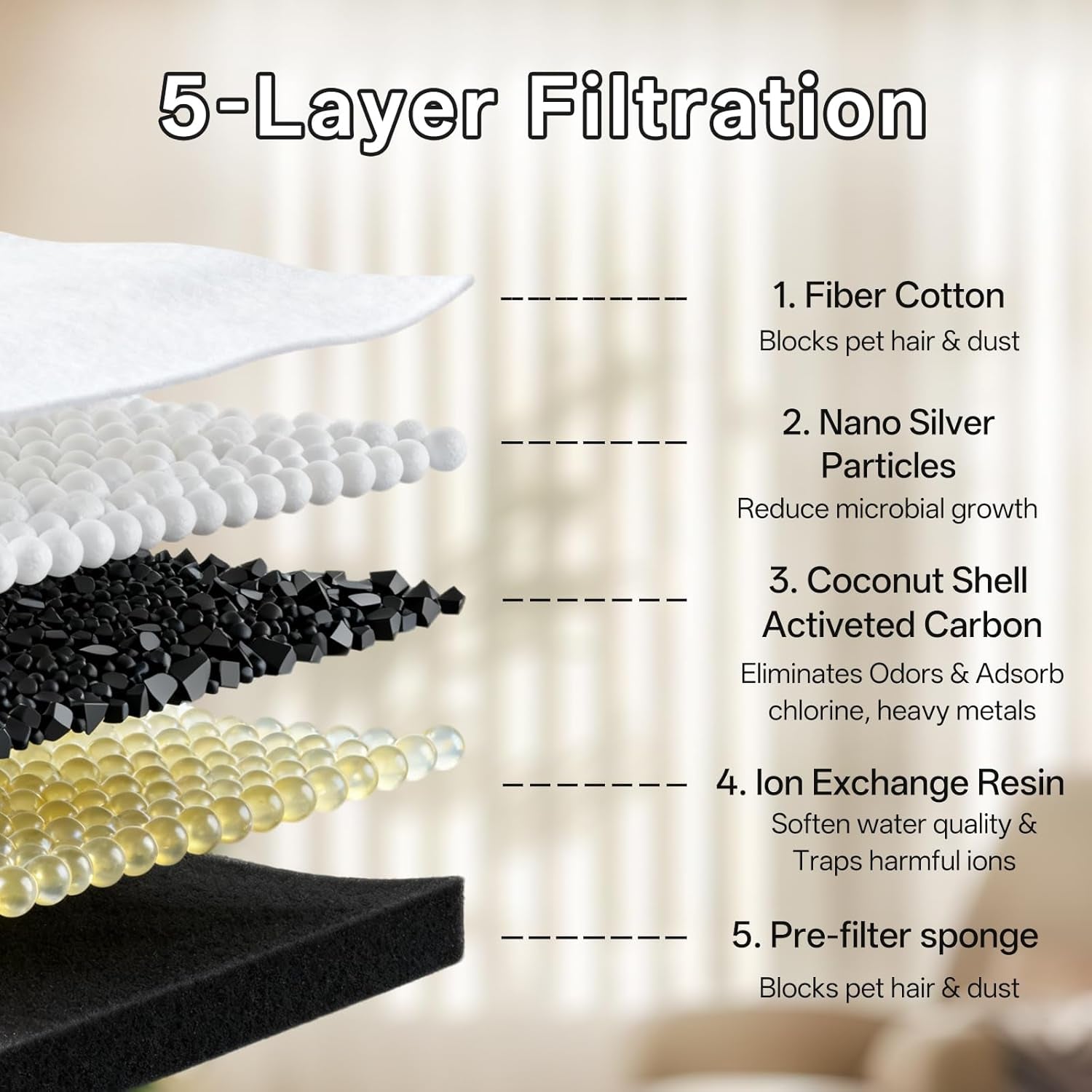 Cat Water Fountain Filters, 24-Pack Filters Replacement for 81Oz/2.4L round Automatic Cat Water Fountain, 5-Layer Filtration Pet Fountain Filter (12 Filters&12 Sponges)